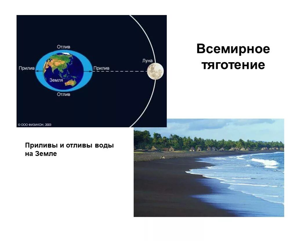 Приливы и отливы схема. Приливы и отливы астрономия. Влияние приливов и отливов. Приливы и отливы Луна.