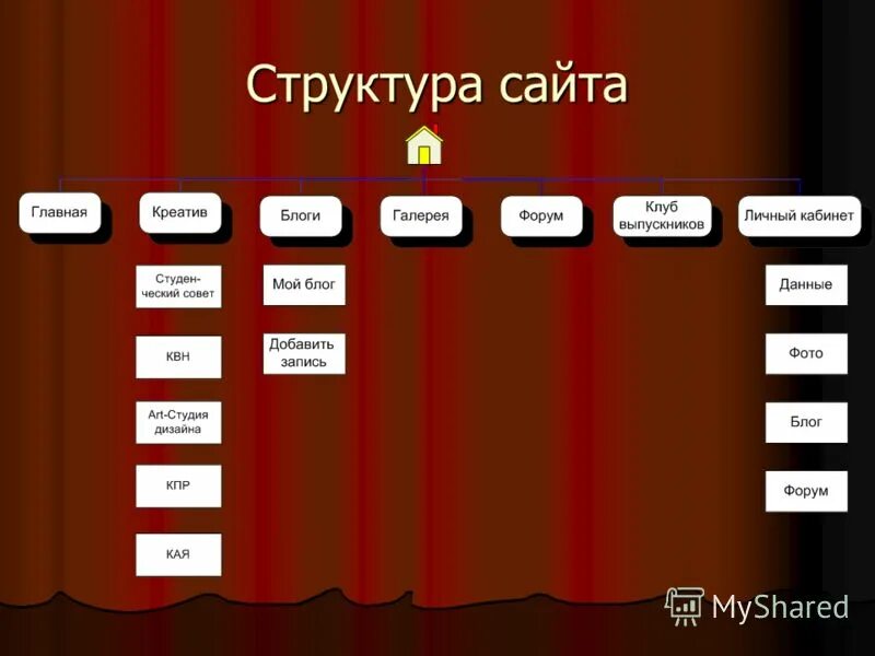 6 страниц сайта