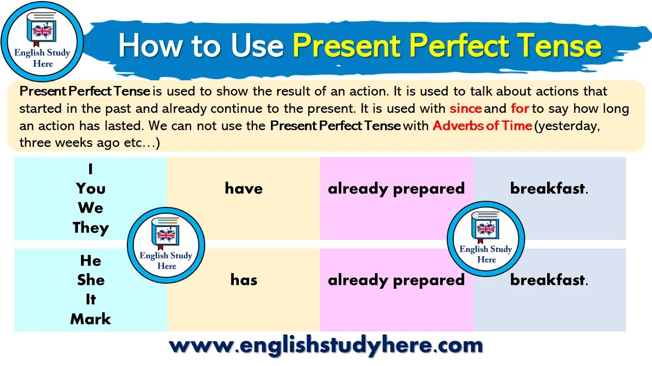 Use в презент Перфект. Present perfect Tense with webtoon story. Present perfect tense see