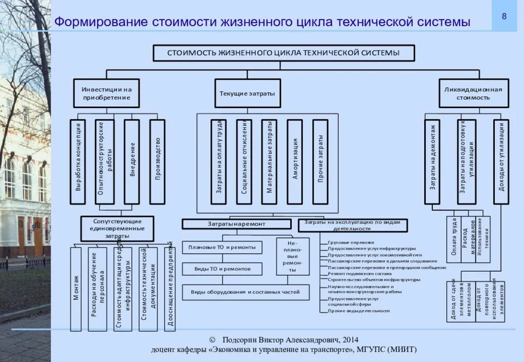 Жизненный цикл технической системы этапы стадии. Жизненный цикл технической системы структура. Этапы жизненного цикла оборудования. Жизненный цикл продукции схема. Продукта технической системы