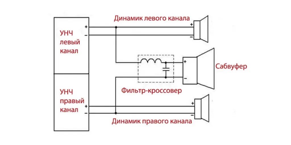 Левый канал звук. Схема подключения усилитель , сабвуфер, 2 динамика. Схема подключения 2 канального усилителя на саб. Подключения динамиков к усилителю 2 канальному схема подключения. Схема подключения сабвуфера к усилителю 2 канальному усилителю.