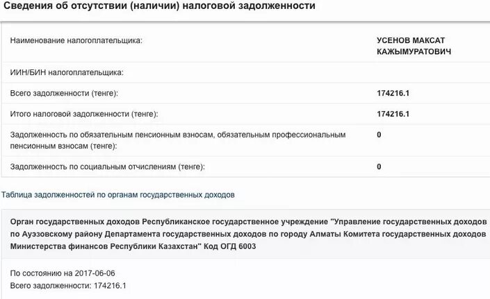 справка об отсутствии задолженностей через личный кабинет. справка от фнс об отсутствии задолженности. сведения об отсутствии налоговой задолженности в казахстане. справка об отсутствии налоговой задолженности. сведения об отсутствии налоговой задолженности в казахстане.