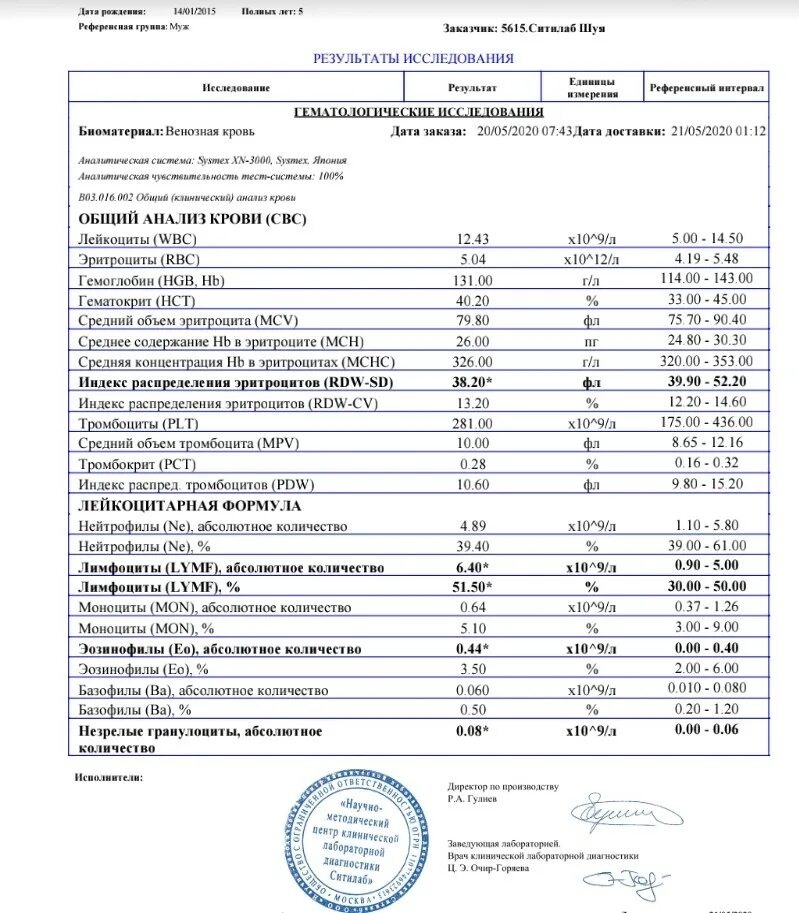 80 0.3 10. Гранулоциты в анализе крови норма. Незрелые гранулоциты в анализе крови. Гранулоциты в анализе крови норма для женщин. Общий анализ крови гранулоциты норма.