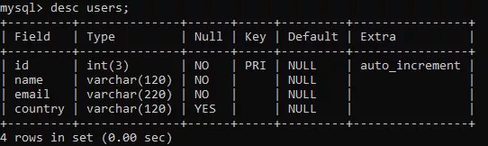 Int 11 int 3. Ввести дату в MYSQL. Таблица users_data. Таблица людей и даты рождения MYSQL. INT(11) unsigned MYSQL.