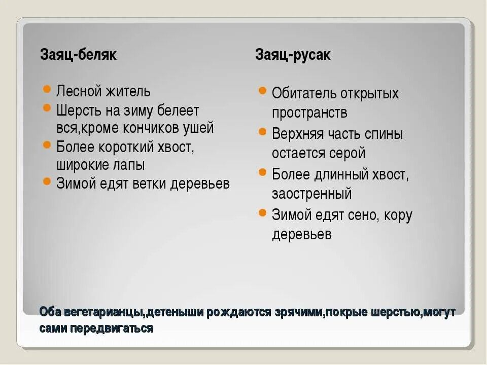 Различия зайцев беляк и русак. Заяц-Беляк и заяц-Русак сходства и различия зеленые страницы. Сравнение зайца-беляка и зайца-русака окружающий. Различия зайца беляка и русака. Сравнение зайца беляка и зайца русака 2 класс.