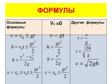 Как найти время в физике 7 класс