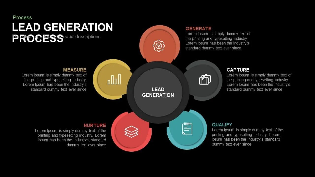 Lead Generation. Procedure Generation. Lead Generator. Lead processing.