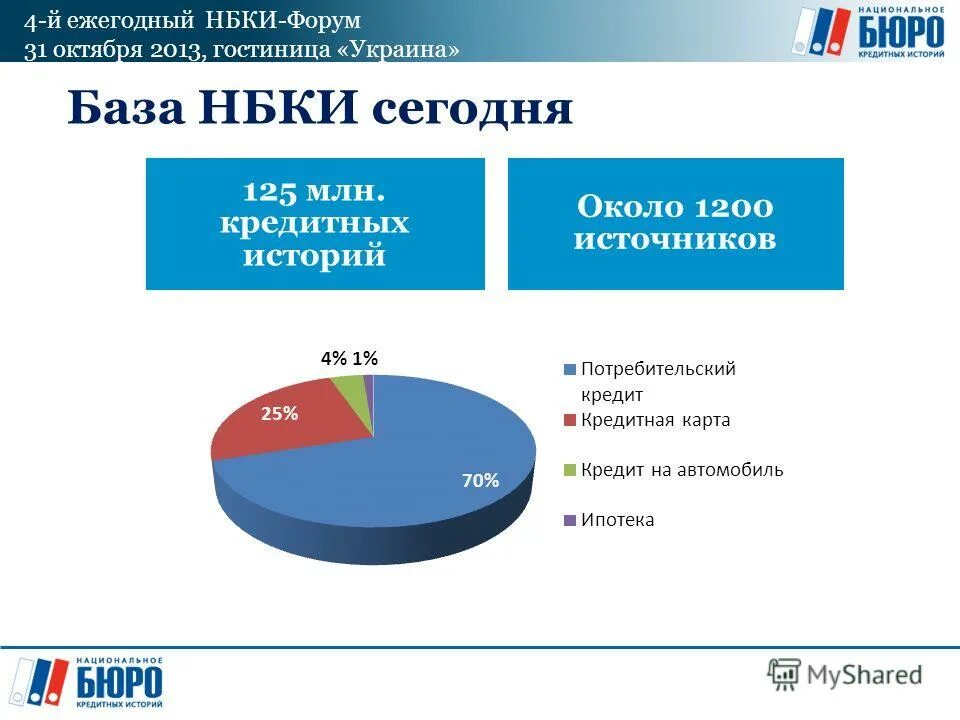 Украина аналитические