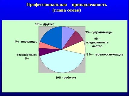 Социальная принадлежность социальная характеристика человека