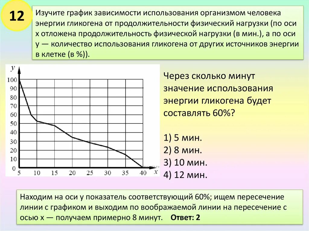 Изучите график зависимости выработки фермента лактазы. Изучите график отражающий зависимость. График изменения температуры. График изменения температуры тела. Графическая зависимость температуры.