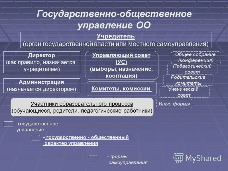 Учредитель орган власти. Структура компании с учредителями. Исчерпывающий перечень функций. Функция нормативных затрат. Учредитель орган власти.