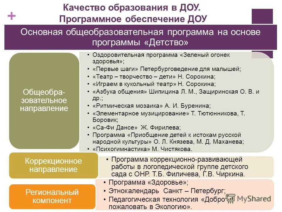 Функции службы документационного обеспечения управления. Основные функции которые обеспечивает доу. Методическое обеспечение в доу. Основные функции службы доу. Функции службы доу.