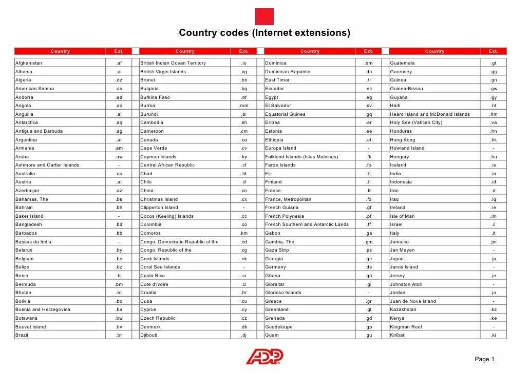 Все сокращения стран. Код страны. Коды стран +1. Телефонный код страны. Сокращенные названия стран.