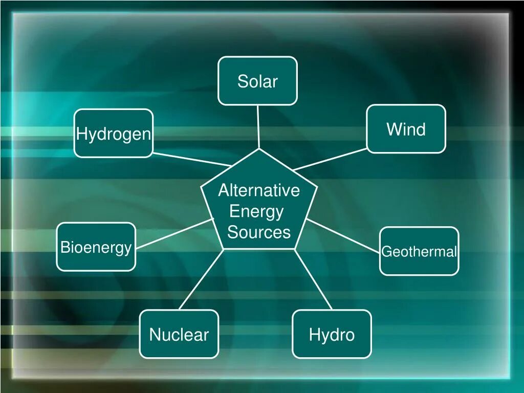 Sources do you use. Alternative sources of energy презентация. alternative energy sources. alternative forms of energy. types of alternative energy.