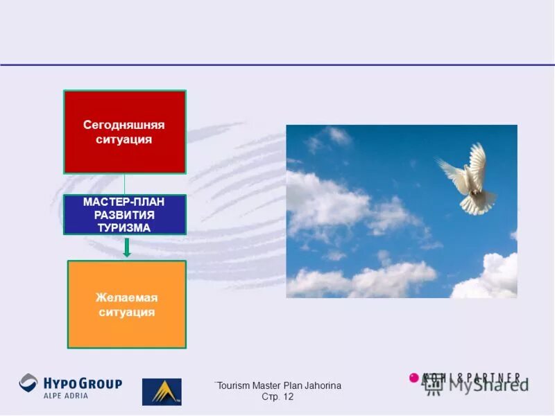 Стр партнер. Мастер-планирование развития туризма. Мастер-план туризм. Желаемая ситуация. Master planning Tourism.