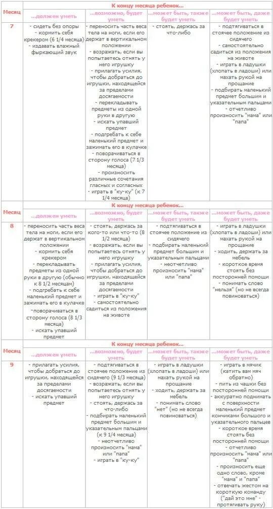 Во сколько месяцев дети начинают сидеть девочки. Во сколько месяцев ребёнок должен сидеть. Во сколько ребёнок начинает сидеть самостоятельно. Во сколько месяцев малыш должен сидеть самостоятельно. Во сколько месяцев ребёнок начинает сидеть.