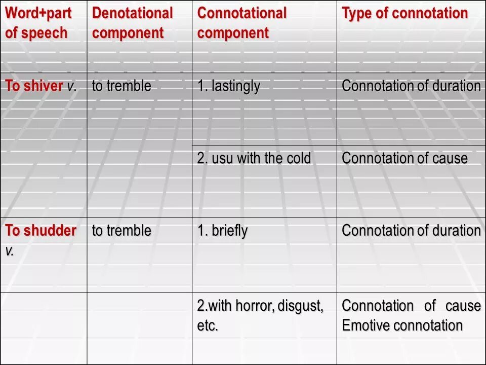 Майкрософт ворд на английском. Префикс dis. Roots prefix suffix of words. Denotational and connotational aspects of lexical meaning. Word part.