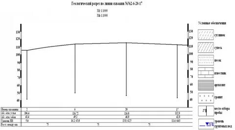 Геологический разрез периоды