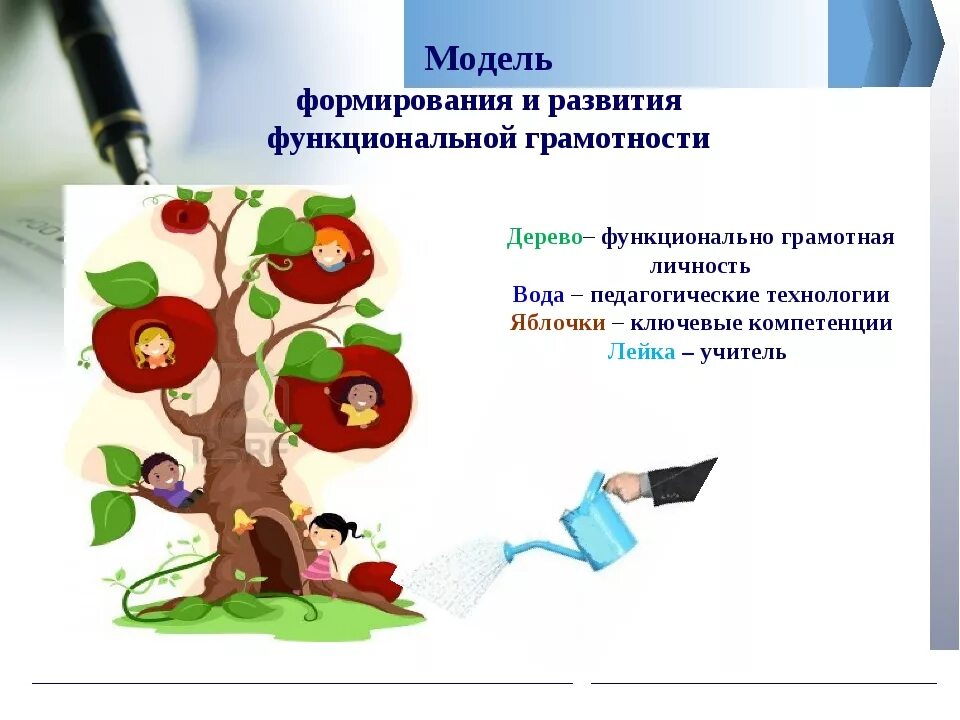 Функциональная грамотность 3 класс фгос