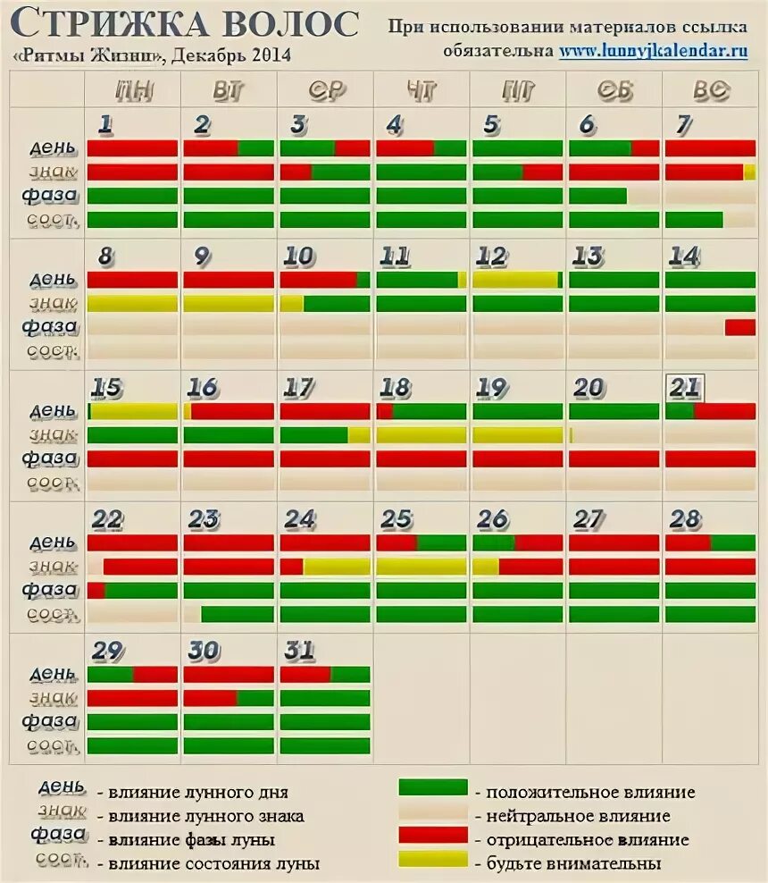 Подстриженные дни в марте 2024. Лучшие дни для стрижки волос. Календарь Восточный стрижка. Благоприятные сутки для стрижки волос. Стрижка в марте.