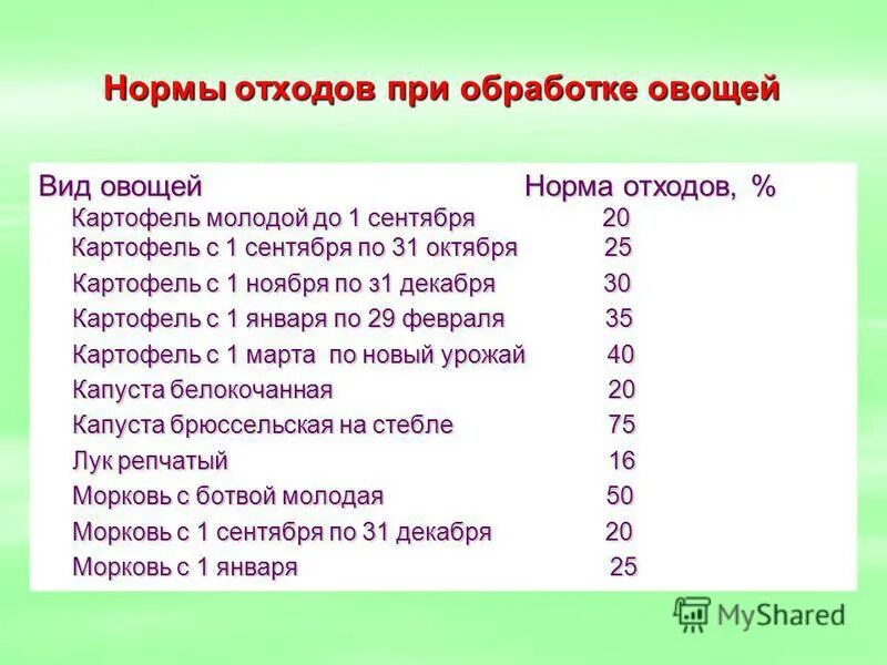 Отходы при холодной обработке овощей. Процент отходов картофеля. Процент отходов при обработке овощей. Нормы отходов при обработке овощей.