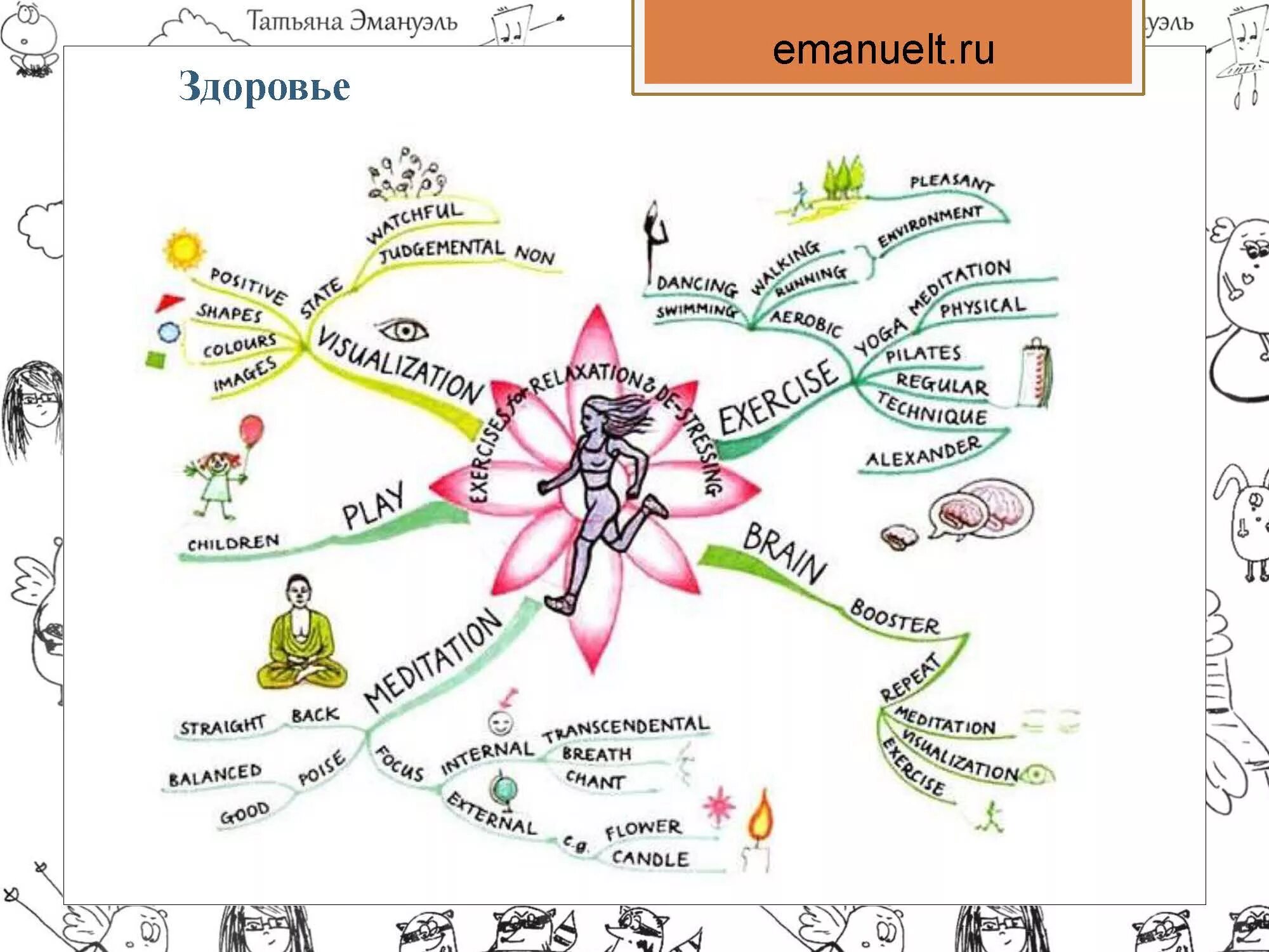 карты на проявление человека. ментальная карта по биологии. карты на проявление человека. расклады на таро манара схемы. телесная карта эмоций и чувств.