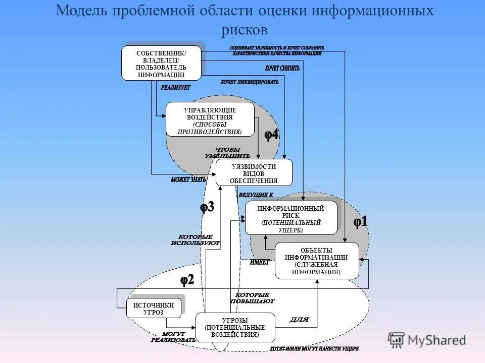 Потенциальные уязвимости