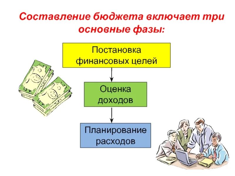 Составление бюджета определение. Составление бюджета. фазы составления бюджета. три фазы составления бюджета. три основных фазы составления бюджета.