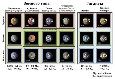 Типы гигантов