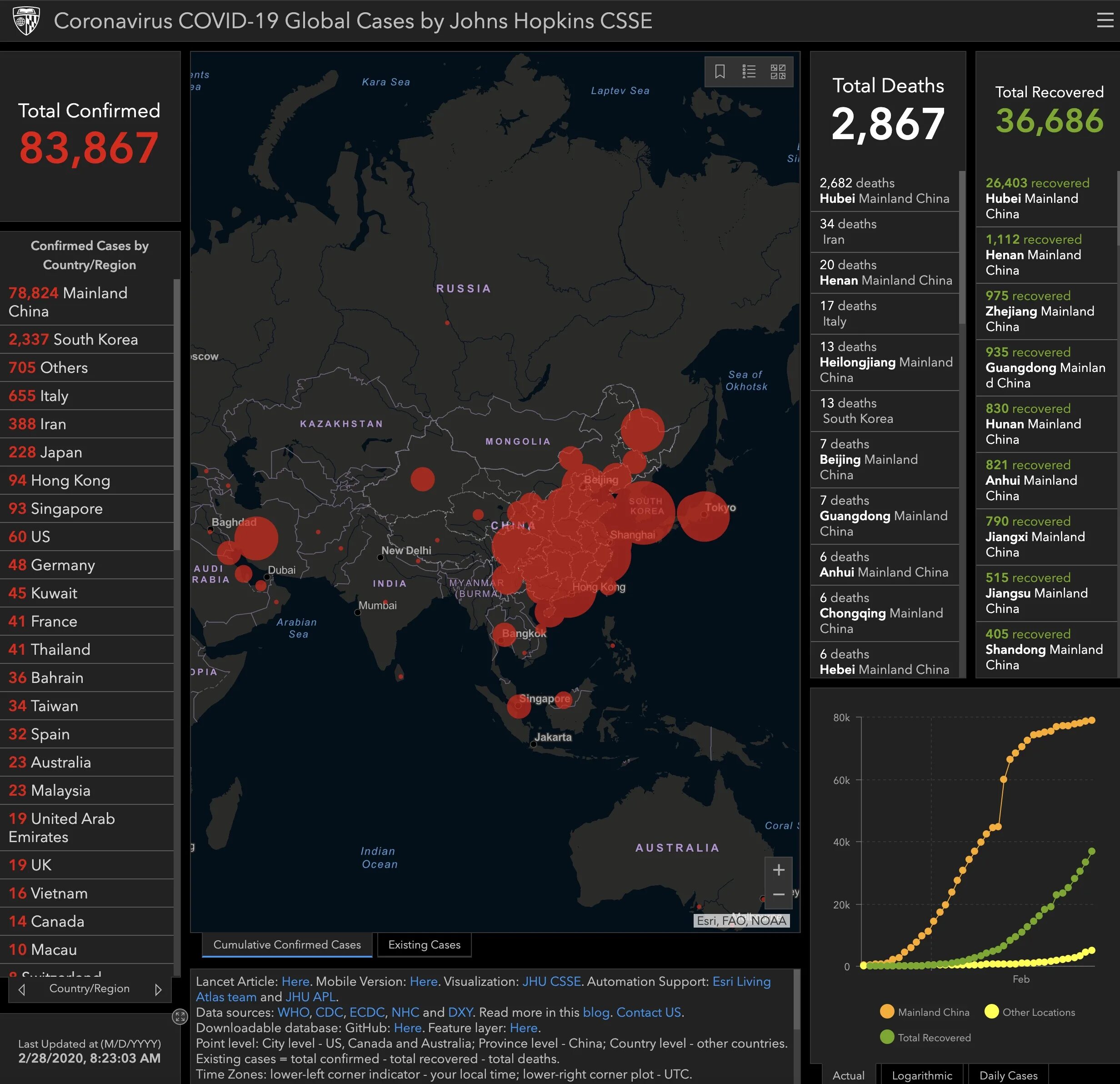 Ncov global cases. Карта кейсов. covid19 global results. карта хопкинса. map-case.