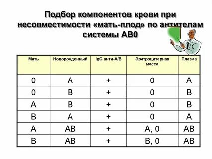 Несовместимость партнеров по группе