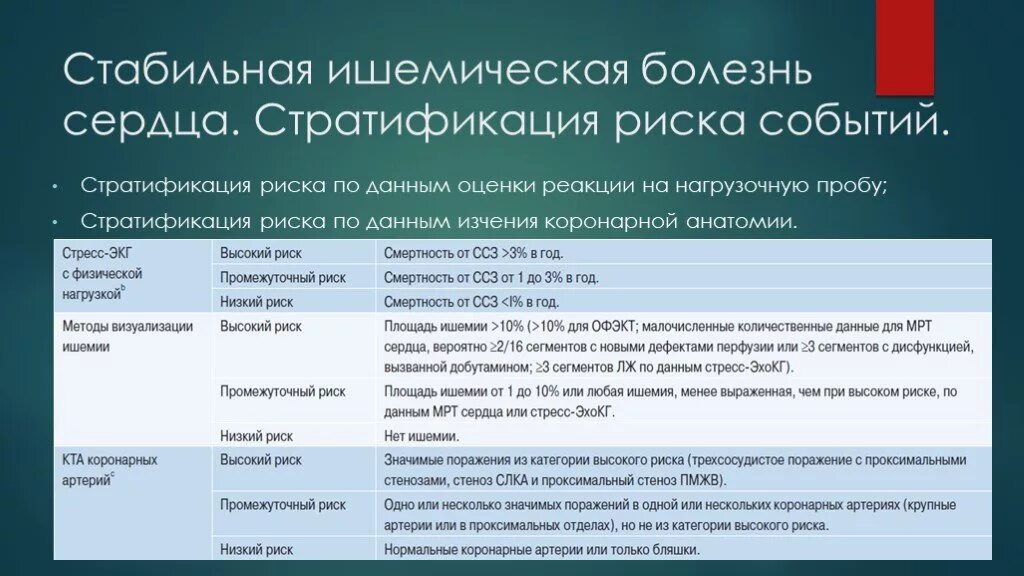 Ишемическая болезнь тест с ответами. Стратификация риска ИБС. Стратификация риска сердечно-сосудистых осложнений при ИБС. Стратификация риска пациентов с ИБС. Стратификация риска стабильной стенокардии.