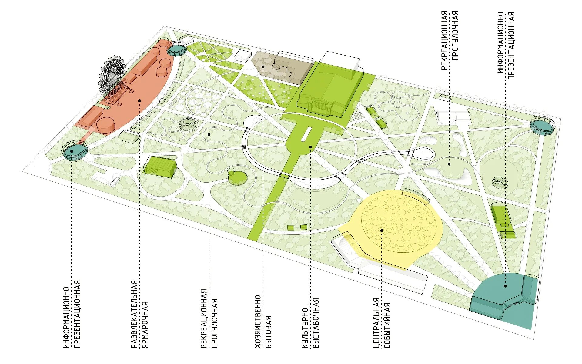 Чертеж функциональное зонирование парка. Схема центрального парка Новосибирск. Функциональное зонирование мемориального парка. Схема функционального зонирования территории лесопарка. Выбор места проведения мероприятия