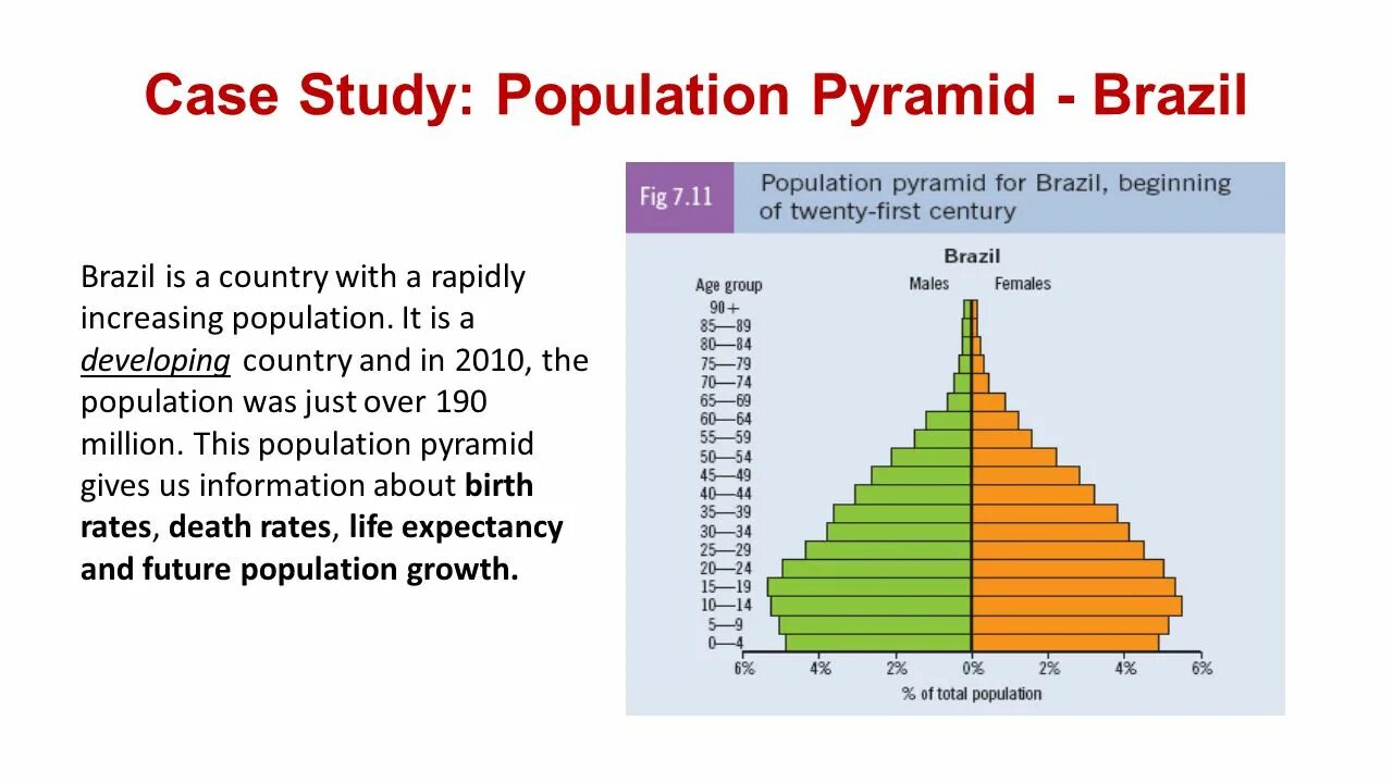 Brazilia population Pyramid. Population studies. Пирамиды в Бразилии. Рождаемость Уругвай пирамида. Population based