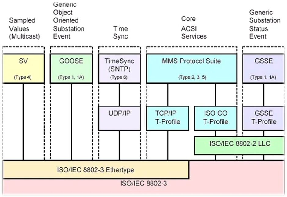 Структура 61850. Political science. Generic object. Generic class java. Generic object battle.
