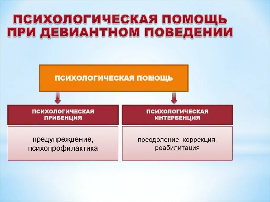 Направления отклоняющегося поведения. Коррекция девиантного поведения. Методы коррекции девиантного поведения. Коррекция девиантного поведения детей. Психологическая коррекция отклоняющегося поведения.