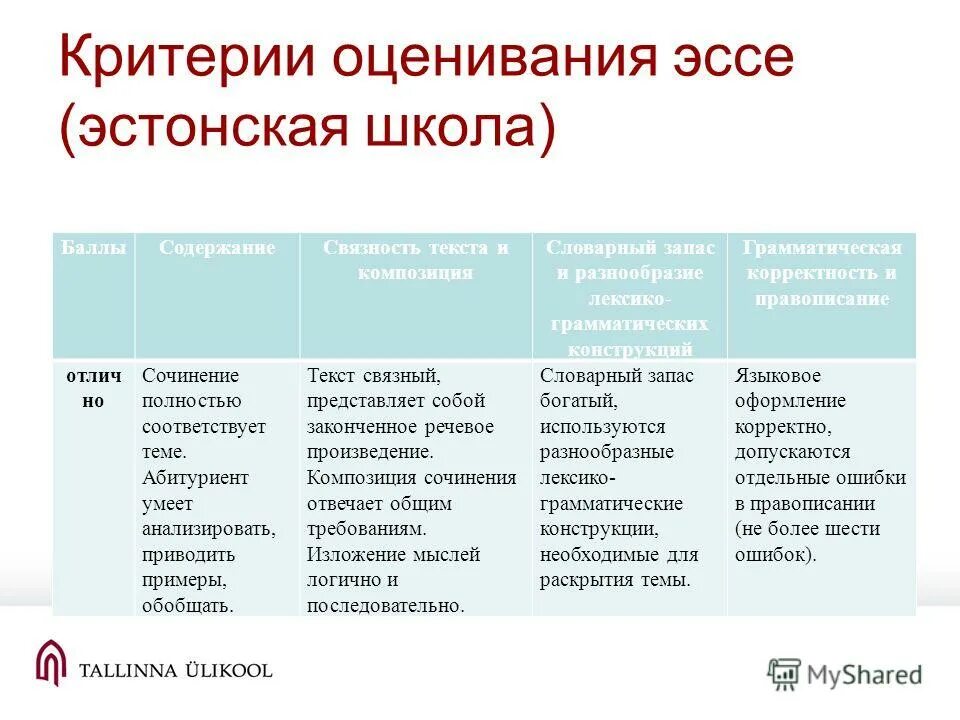 Критерии оценивания эссе по английскому. Критерии оценивания эссе по английскому