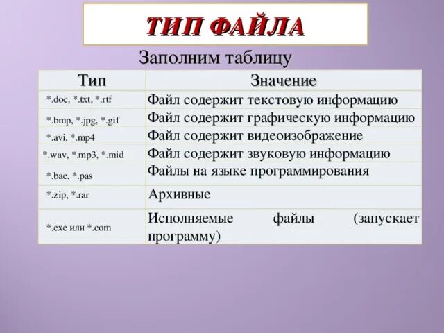 Txt значение файлов. Файл содержит звуковую информацию. файл содержащий видеоизображение. заполните таблицу типов файлов. файлы содержащие текстовую информацию.