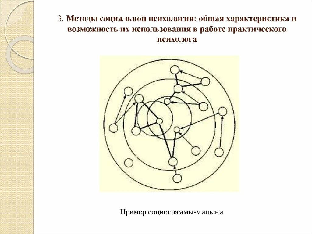 Метод социальных связей. Социограмма это в психологии. Социограмма мишень. Круг для социограммы. Социограмма шаблон.