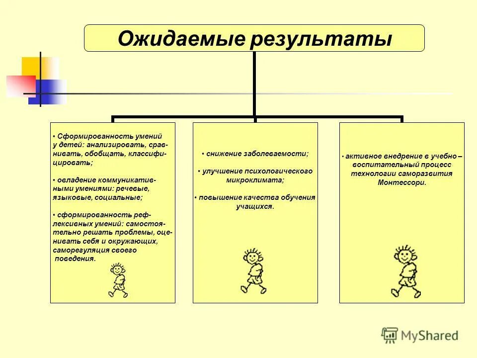 коррекция недостатков характера ребенка