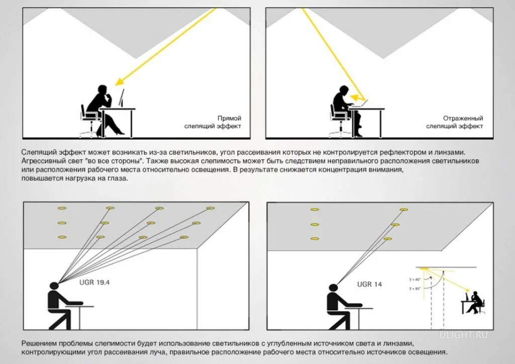 Правильное освещение рабочего места. Схема освещения рабочего места. Отраженный свет освещение. Угол освещения светильника.