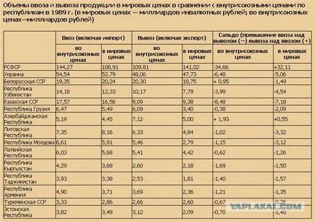 Закон о ввозе