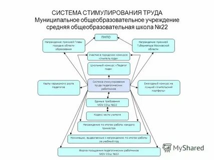 Система стимуляции
