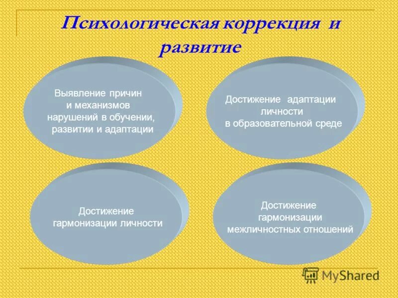 блоки психологической коррекции