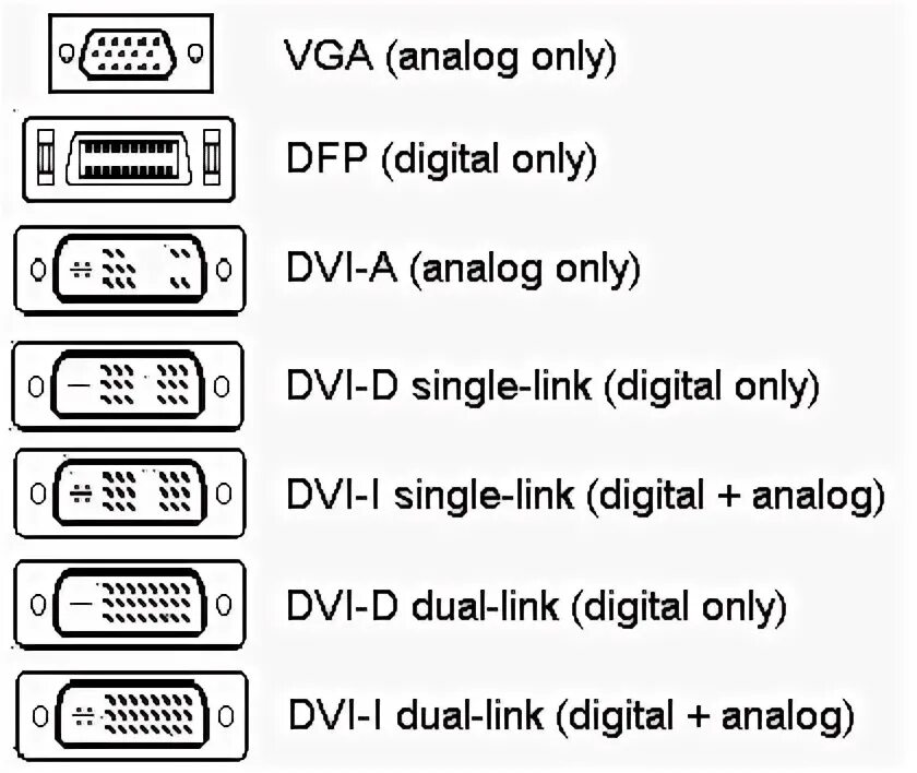 Only digits. Стандарты DVI разъемов. Типы DVI разъемов совместимость. DVI разъемы разновидности. Разъем DVI разновидности виды.