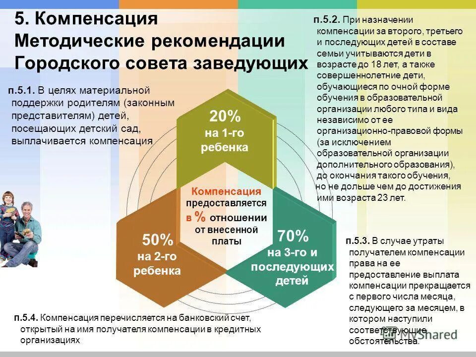 Компенсация в садике за первого ребенка. Компенсация за садик за второго ребенка. Компенсация оплаты детского сада. Возврат за садик. Родительский плата школа