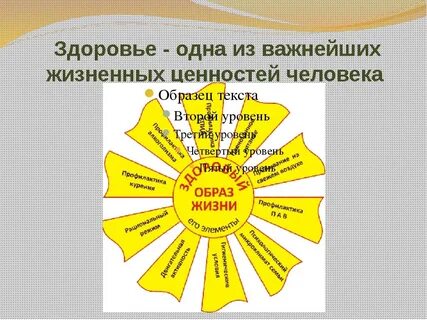 Достойный образ жизни человека
