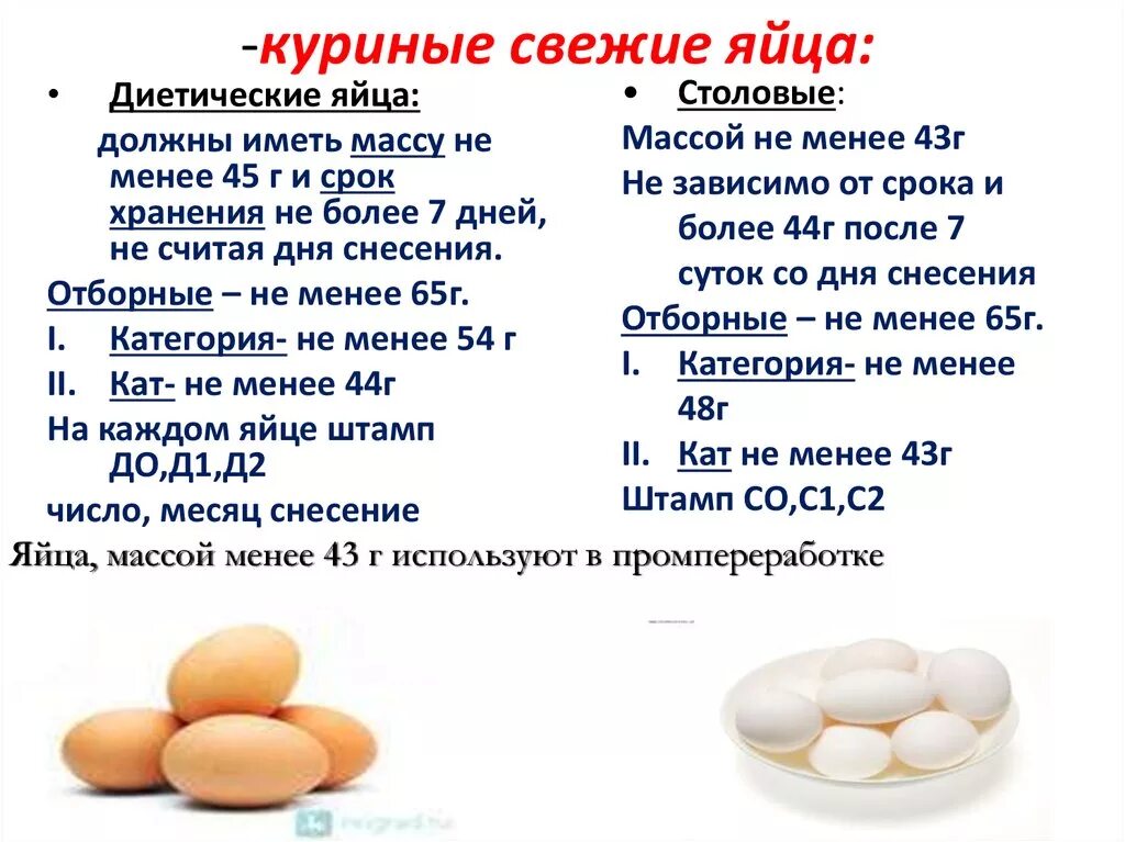 Срок годности куриного яйца диетического. Маркировка куриных яиц таблица. Яйца категория с2 вес яйца. Категории яиц куриных с0. С0 с1 с2 на яйцах