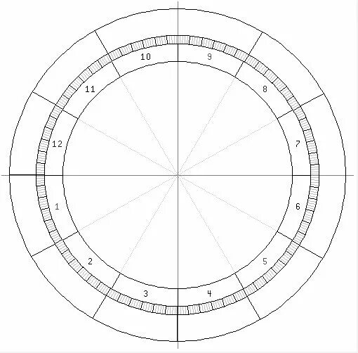 Натальная карта азамата мусагалиева. Астрология натальная карта Зодиакальный круг. Зодиакальный круг для натальной карты. Натальная карта пустая. Астрологические схемы.