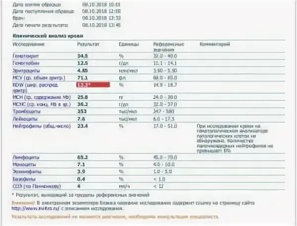 Уровень са 125 при овуляции. Са 125 47,5 ед/мл в крови норма у женщин.